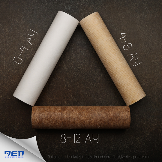 Filtre Ömrü ve Renk Değişimi Rehberi